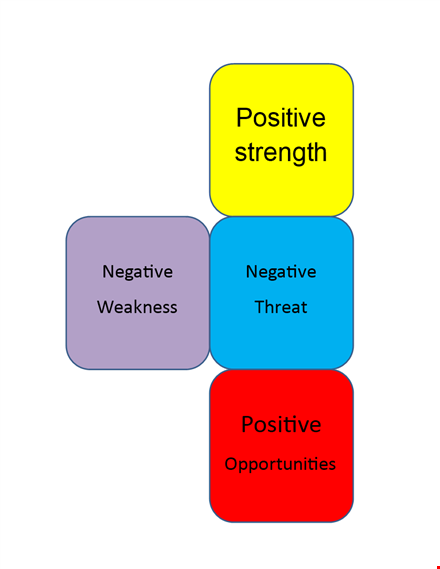 free swot analysis template - identify positive and negative factors template