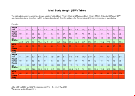 find your ideal weight with our free chart template