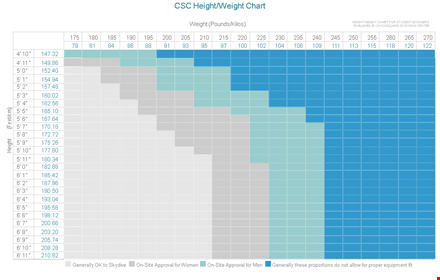 height-weight chart template