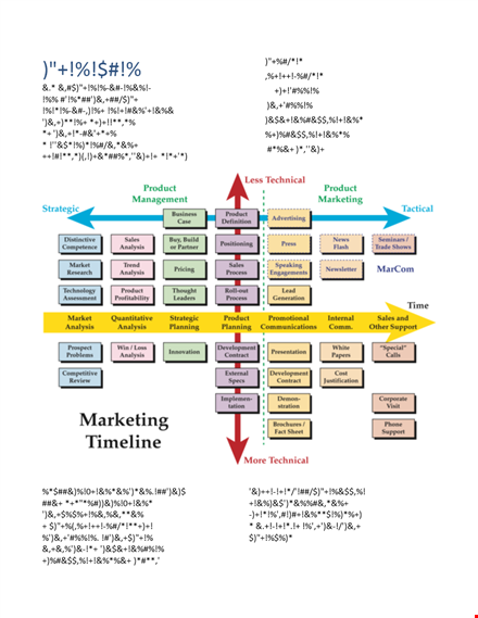 marketing plan timeline template - streamlined process & in-depth analysis template