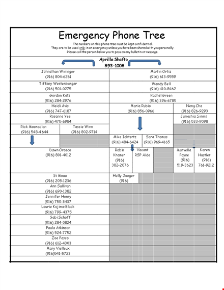 emergency phone tree template with essential numbers template