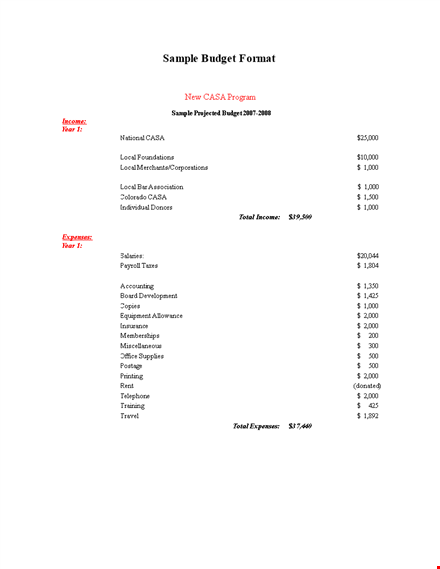 program operating budget template template