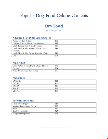 dog food calorie chart template