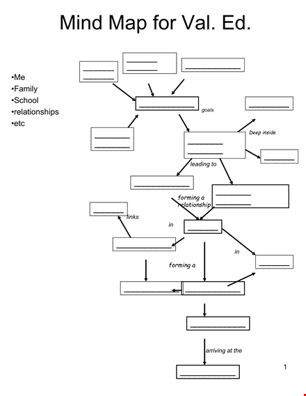 create effective brainstorming sessions with our mind map template - forming template