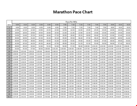 calculate your marathon pace with our easy-to-use chart template