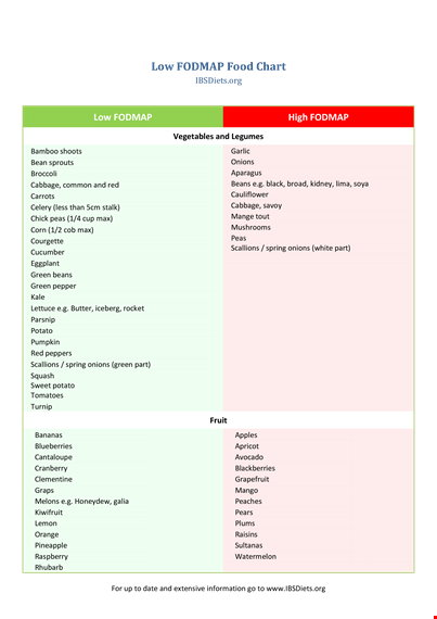 healthy diet food: seeds, cream and more | ibsdiets template