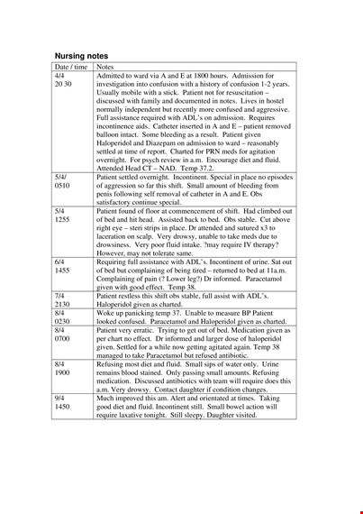 nursing note: patient given haloperidol and fluid template