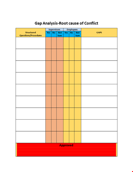 gap analysis template - download free gap analysis template now! template