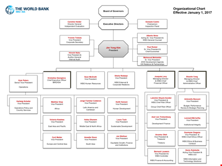 large world bank org chart template template