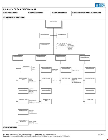 editable organizational template