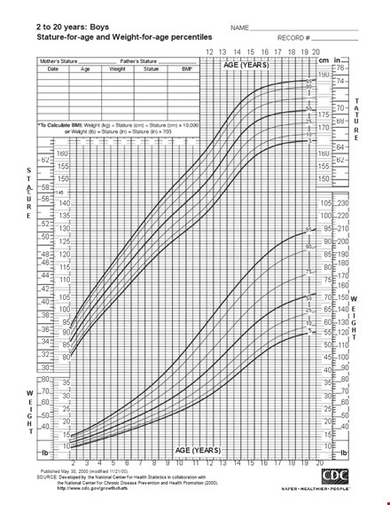 boys weight chart template