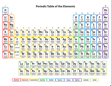free printable periodic table template