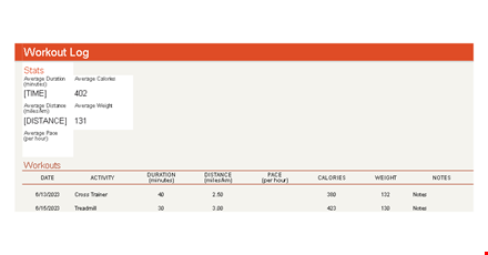 create personalized workout plans | track distance, duration, average, & calories template