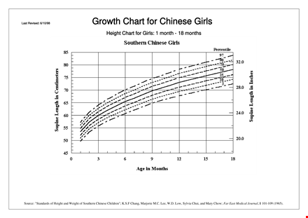 example of growth chart for chinese girls - height and weight chart template