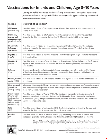 newborn vaccine schedule sample template