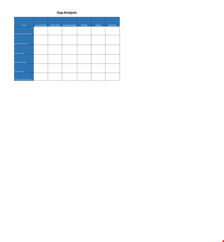 effective gap analysis template for assessing current state | category template