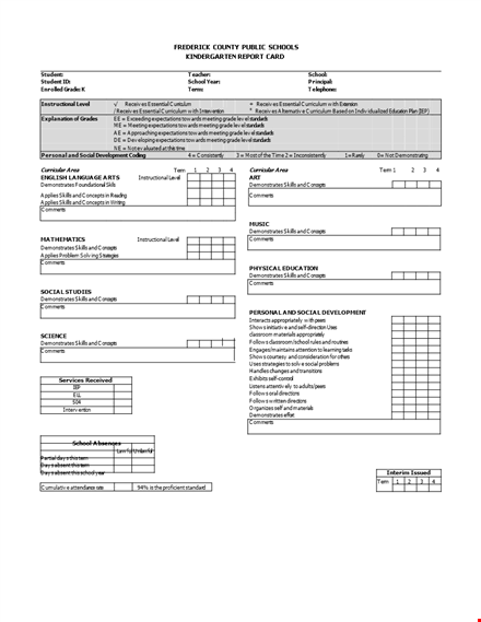 customize your report card template for better skills level analysis template