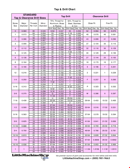 complete tap drill chart for accurate thread size template