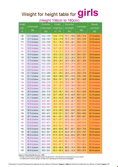 girls ideal weight chart template