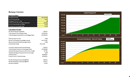 loan amortization template - calculate monthly mortgage repayment with interest and period template