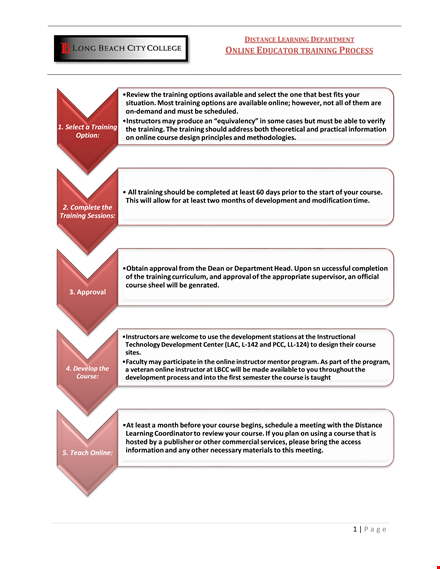 training process flow chart template template