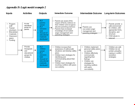creating effective educational strategies for children: a logic model template for parents template