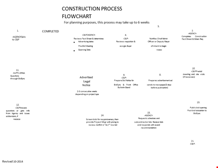 free project flow chart template template