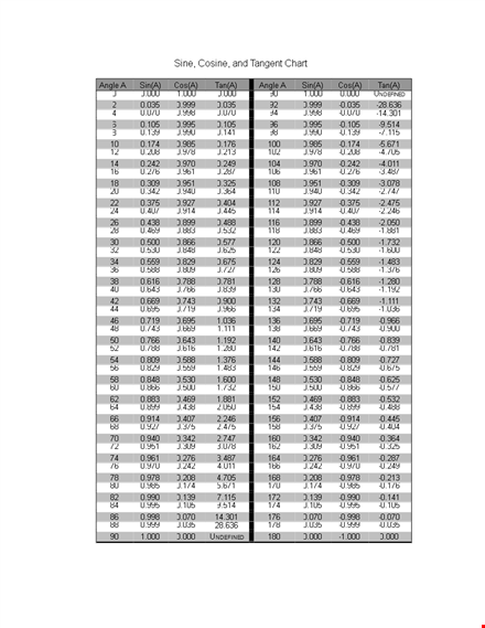 sin cos tan chart template