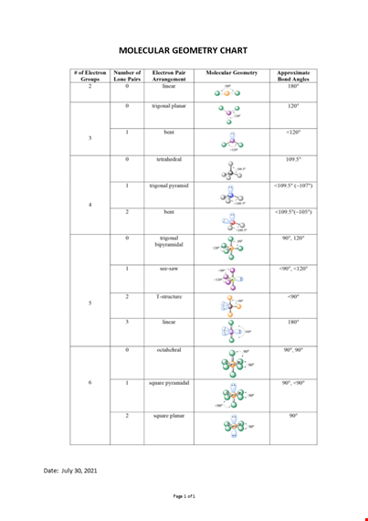 molecular geometry chart template