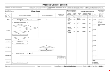 project chart - create and track projects efficiently | free templates template