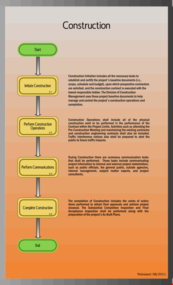 construction chart template template