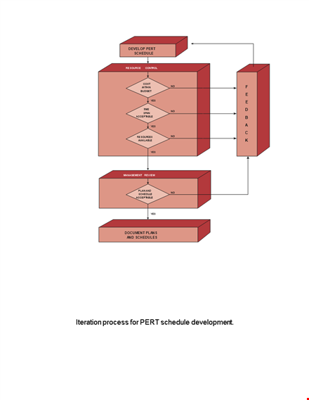 pert chart template | schedule, process & iteration template