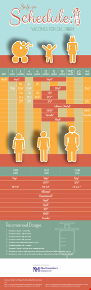 complete vaccination schedule for infants and children template