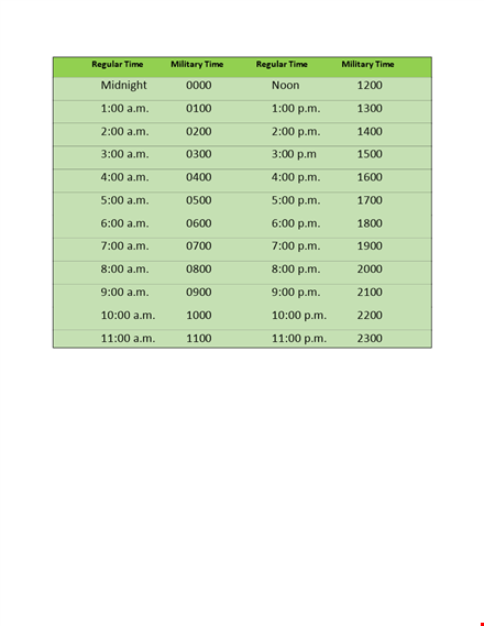 military time chart template - easily convert military and regular time, including midnight template