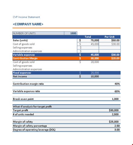 cvp income statement templatelab.com template