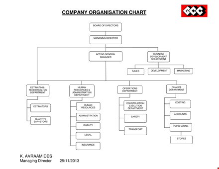 company organizational template