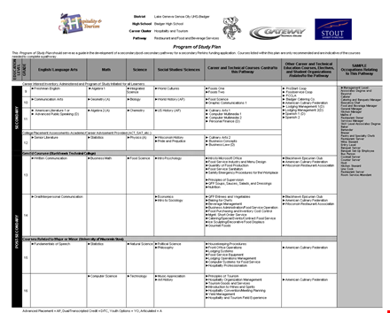 excel restaurant inventory template template