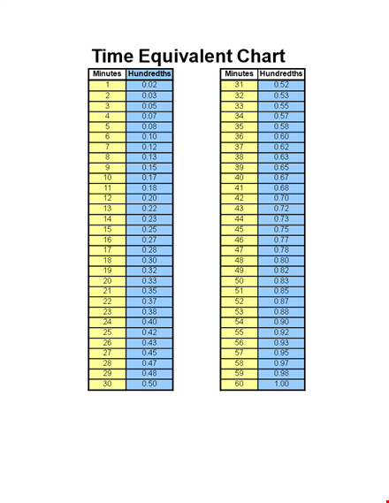 convert equivalent time to pdf, chart, and minutes in hundredths template