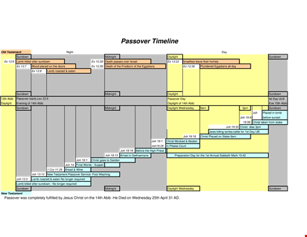 passover timeline chart template