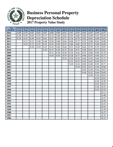 personal property template